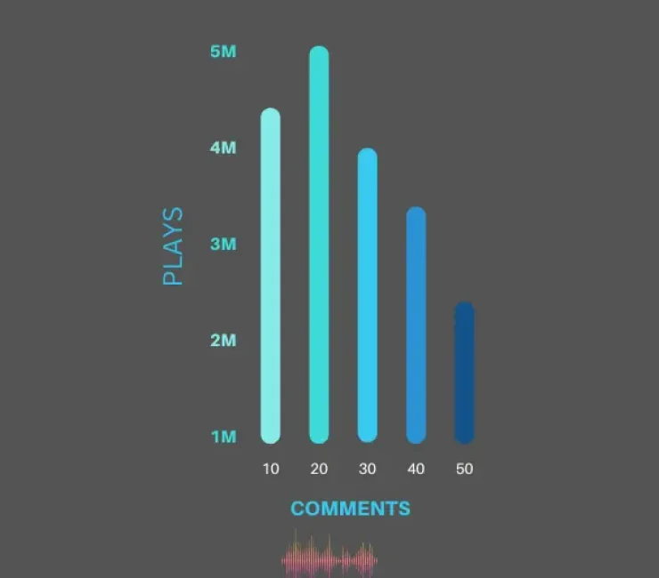 How to Solve SoundCloud Insights Not Working
