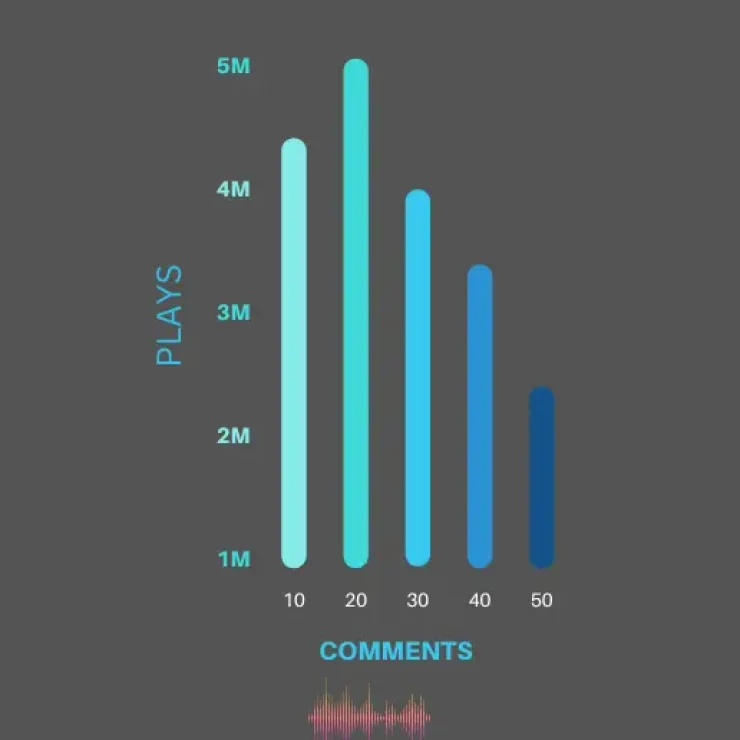 How to Solve SoundCloud Insights Not Working