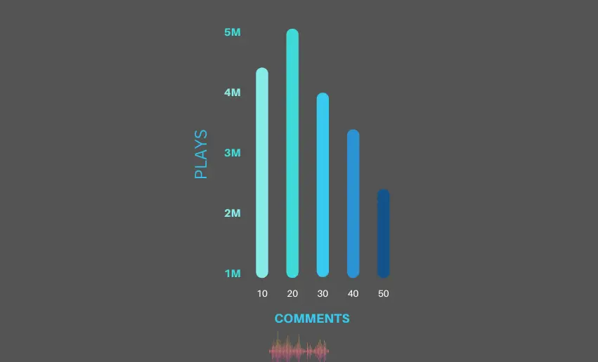 How to Solve SoundCloud Insights Not Working