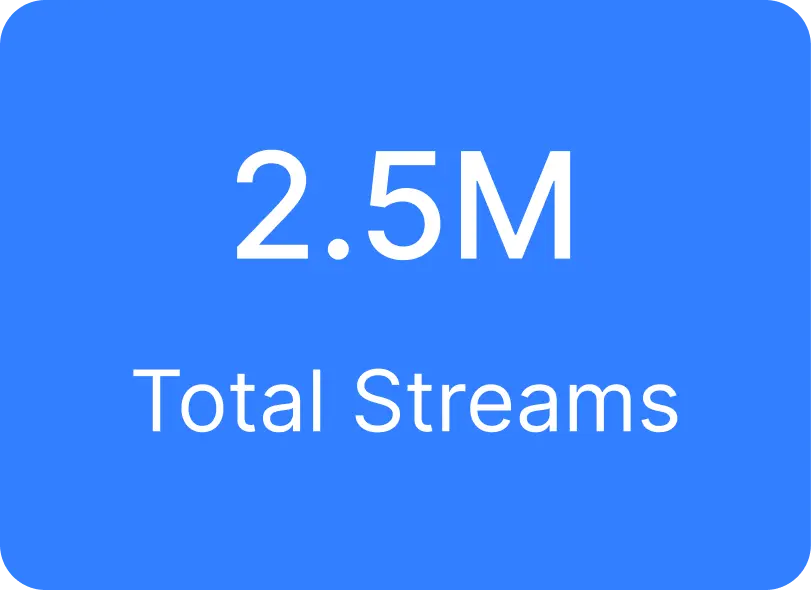 streams