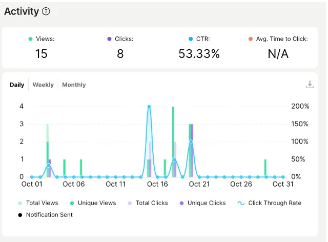 Can You See Who Views Your Linktree? Page Activity