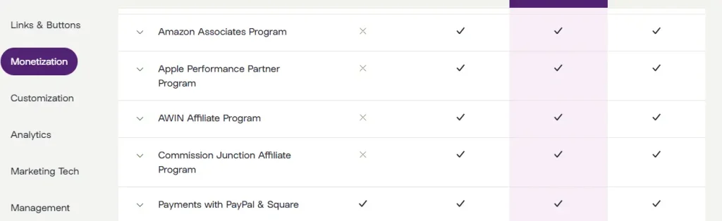 Linkinprofile vs Linktree: Detailed Comparison: Linktree monetization 