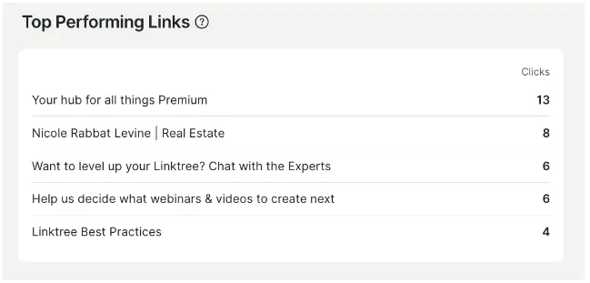 linktree analytics: Popular links
