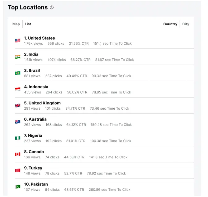 Top Locations