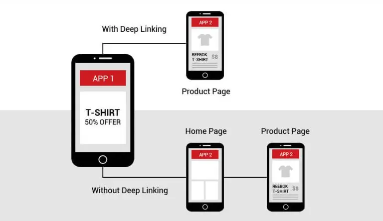 deep linking explained