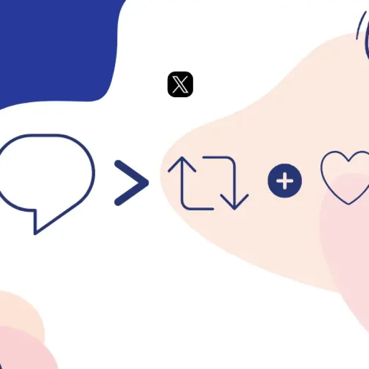What Does Ratio Mean on Twitter?