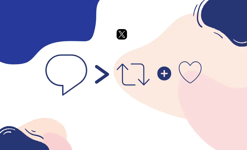 What Does Ratio Mean on Twitter?