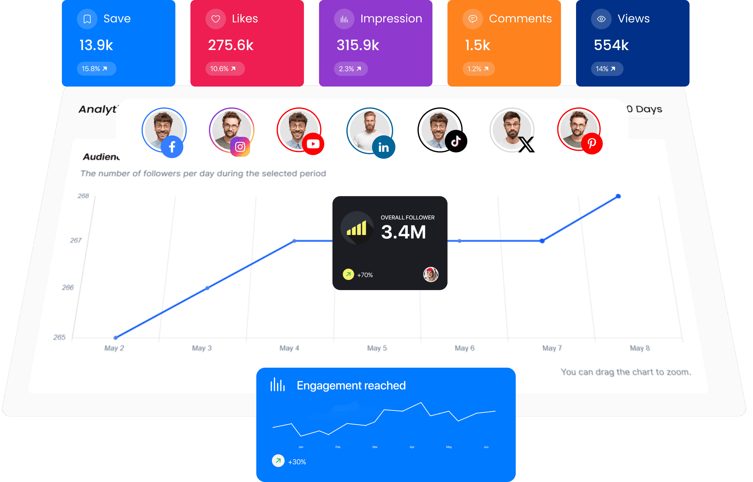 Pushsocial - Your All-in-One Social Media Scheduler 3