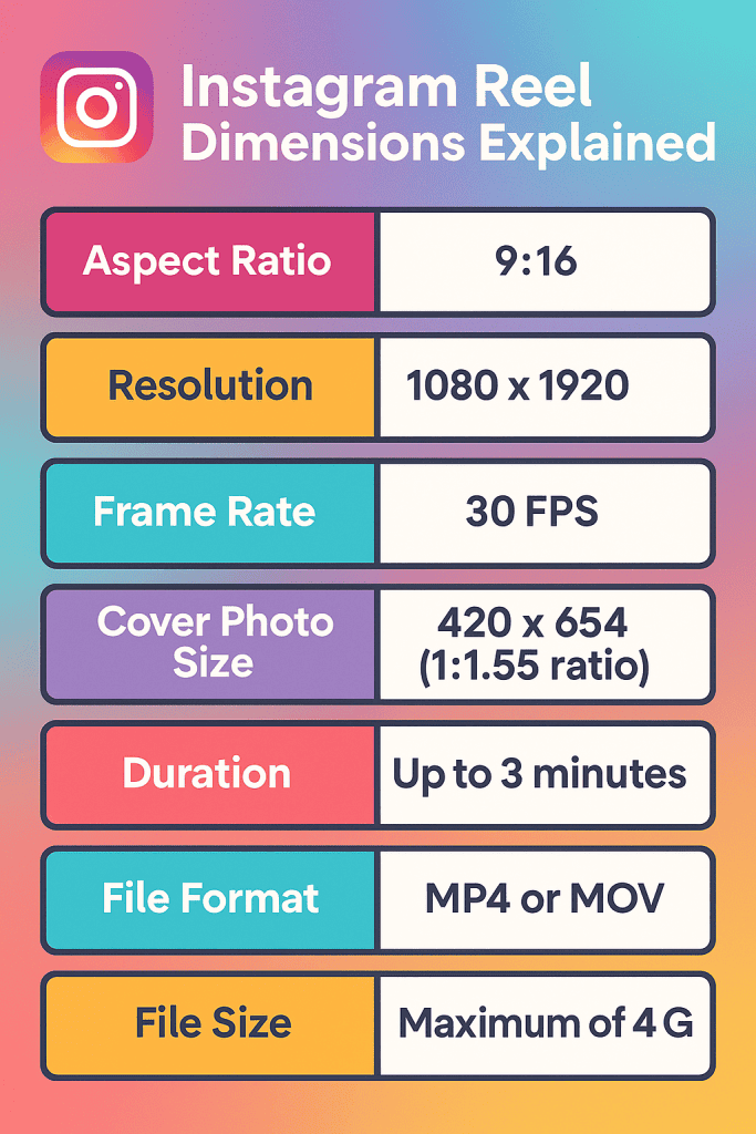 Instagram Reel size