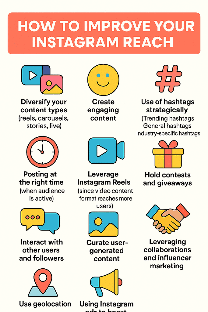 How to improve your Instagram Reach