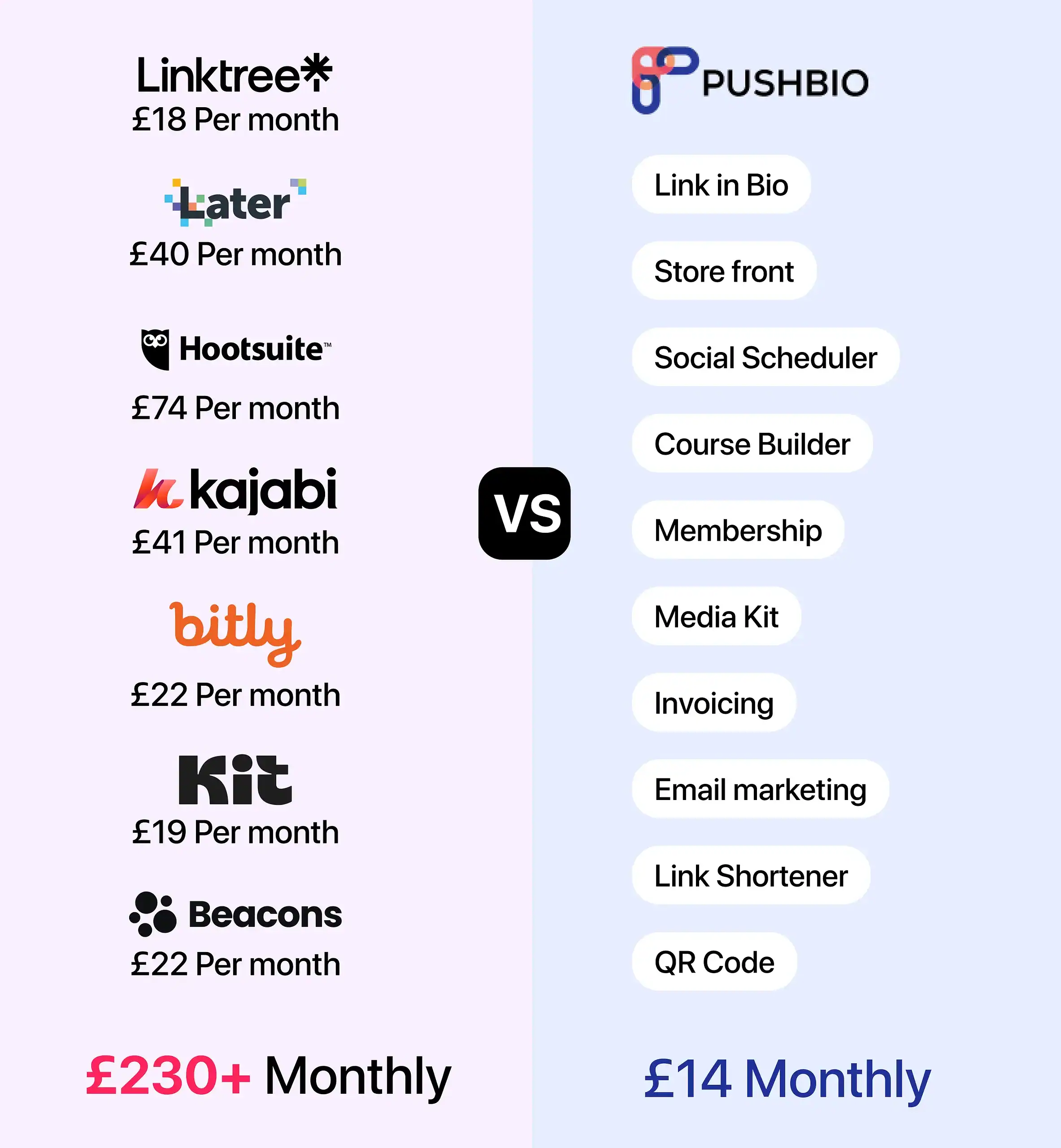 Best Link in Bio Tool