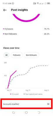 What does ‘Accounts Reached’ mean on Instagram?