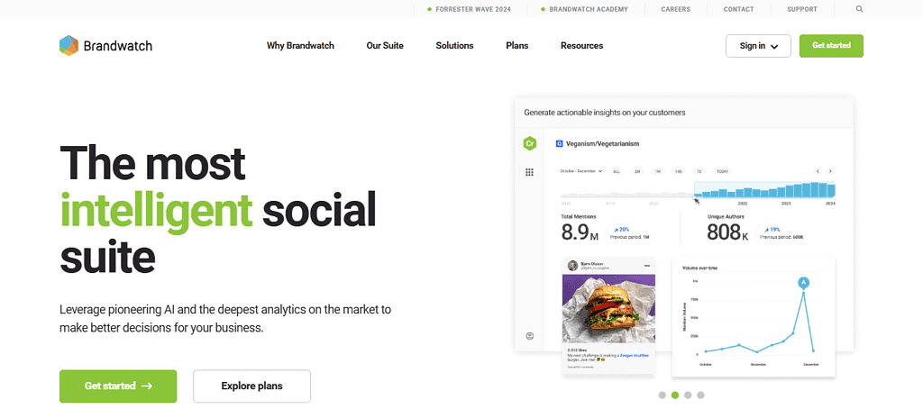 Best social media reporting tools: Brandwatch