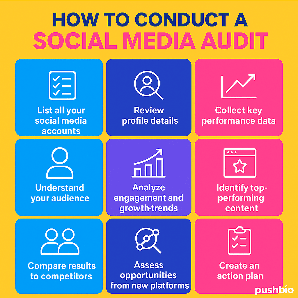 How to conduct a social media audit