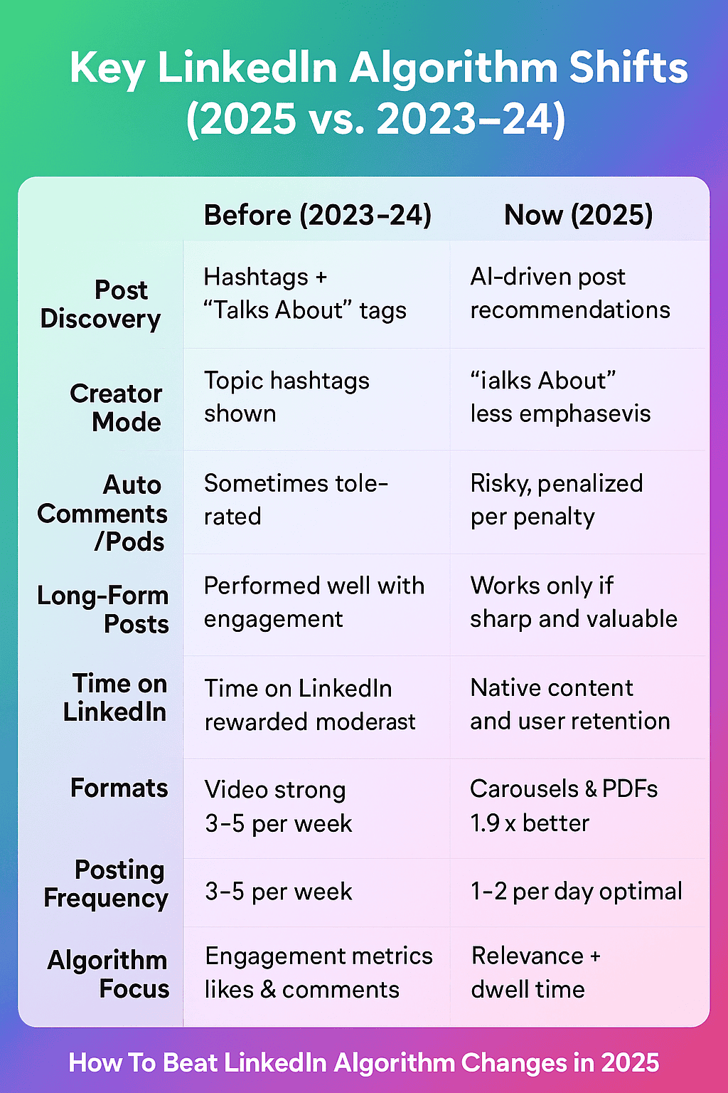 How To Beat Linkedin Algorithm Changes Pushbio