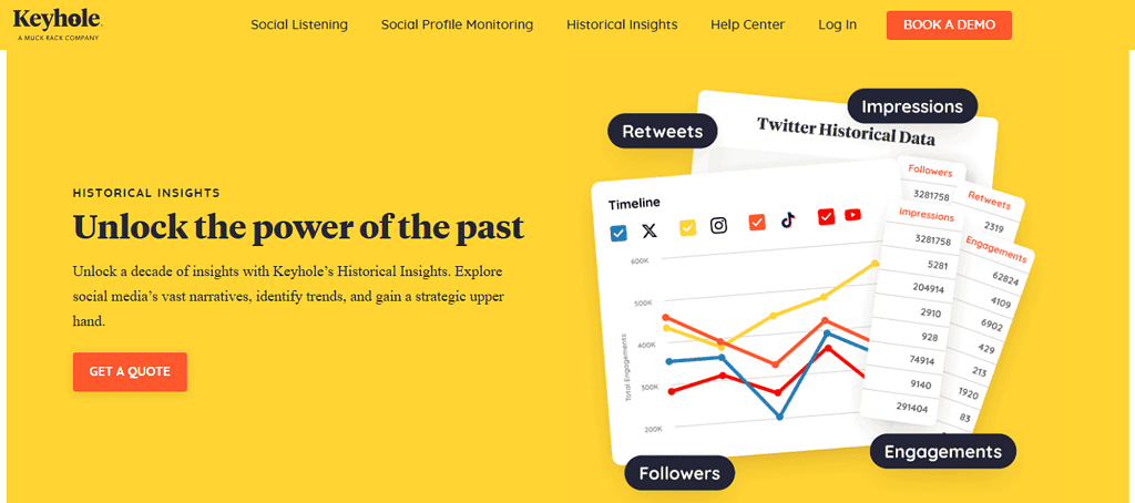 free Twitter analytics tools
