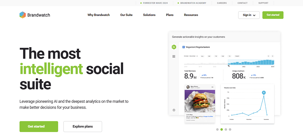 Top AI analytics tools for Social Media Insights