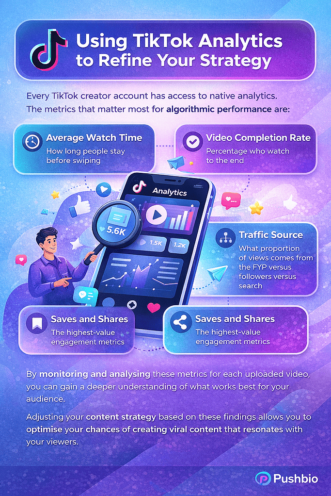 Beat the TikTok Algorithm