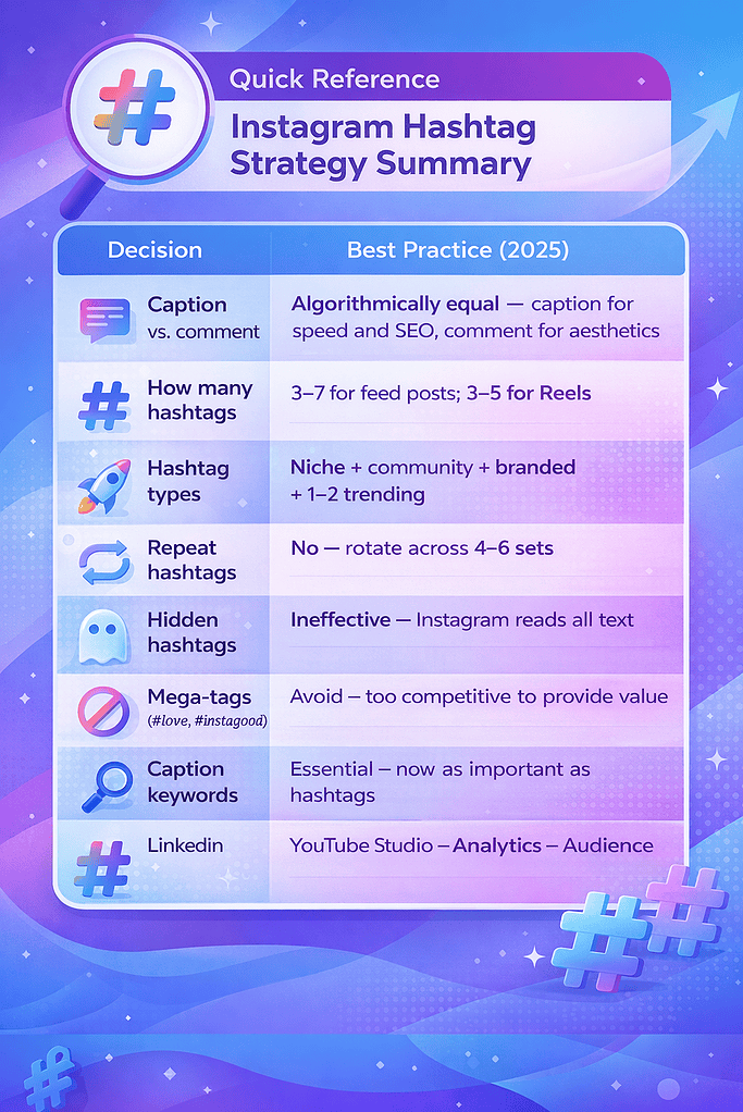 Instagram Hashtag Strategy