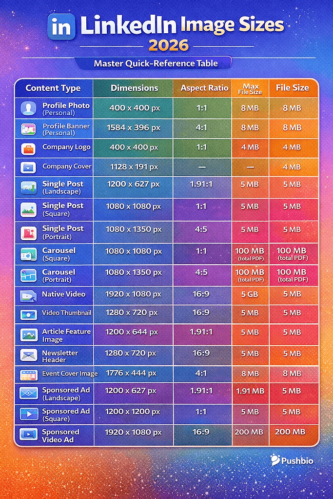 LinkedIn post image sizes and dimensions