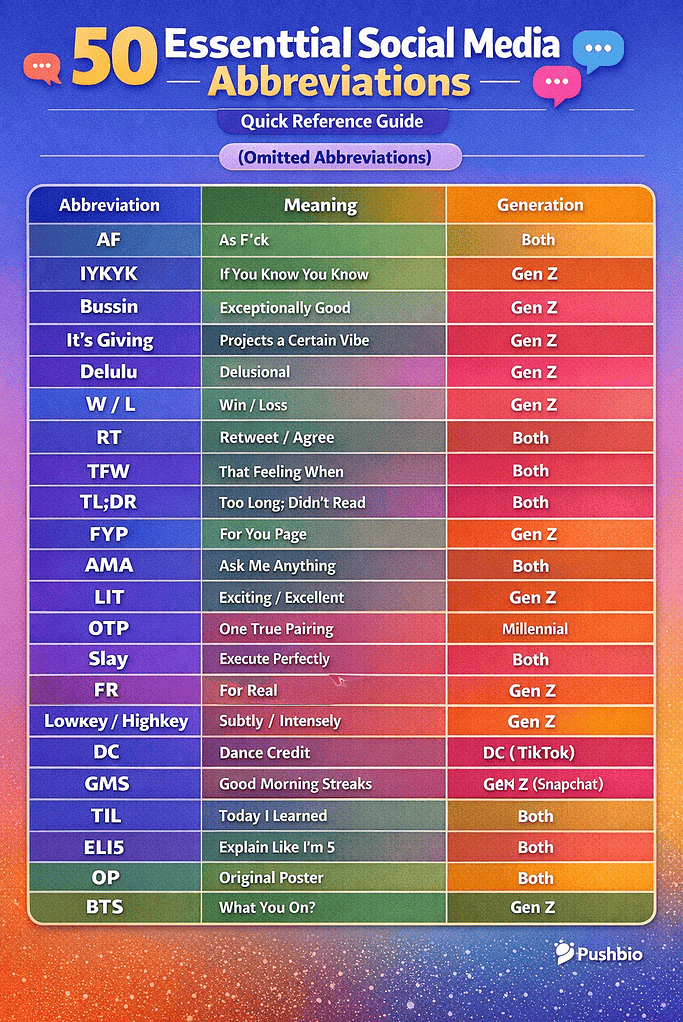 Gen Z And Millennial Social Media Abbreviations The Complete Guide 