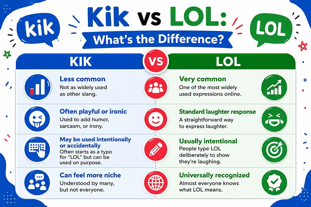 What Does Kik Mean?